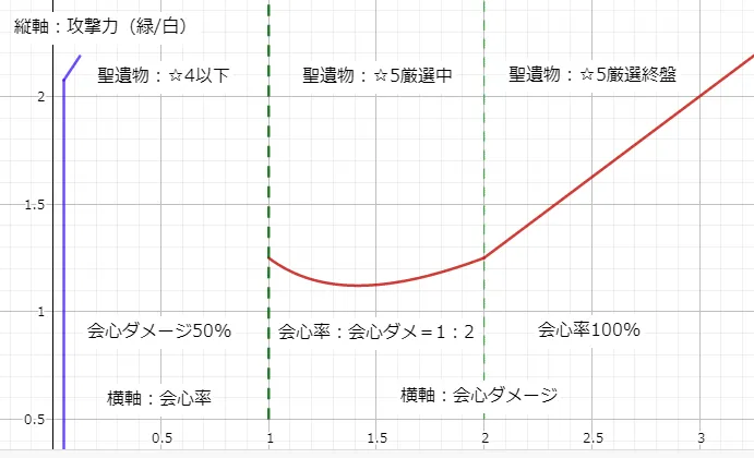 graph-summary