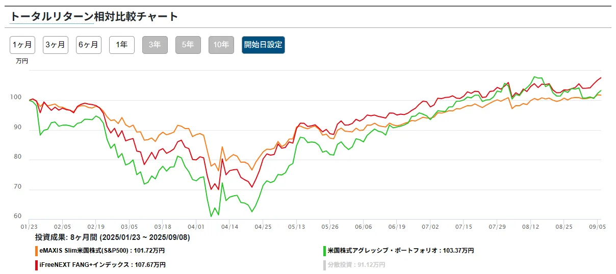 グラフ1
